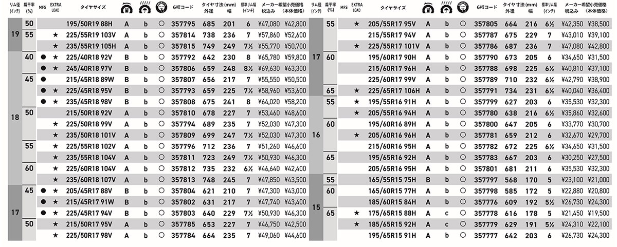 対応サイズ＆価格表の画像