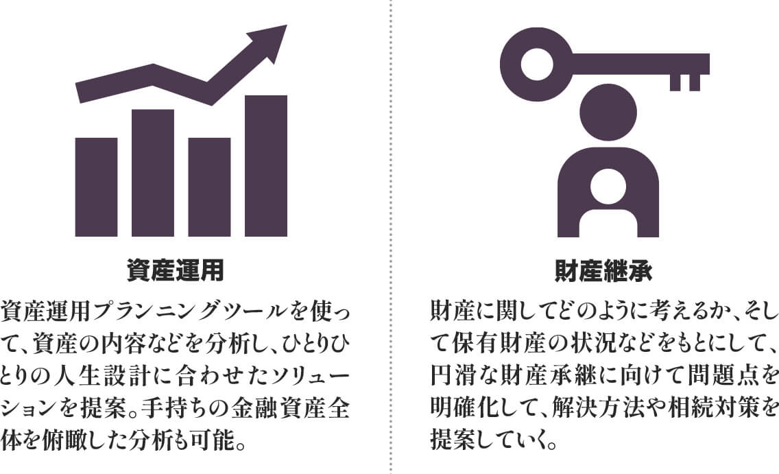 資産運用・財産継承の説明画像