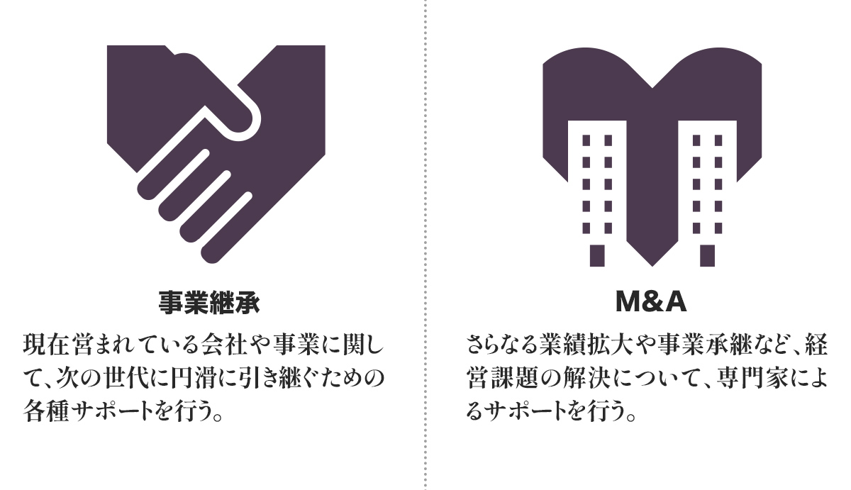 事業継承、M＆Aの説明画像