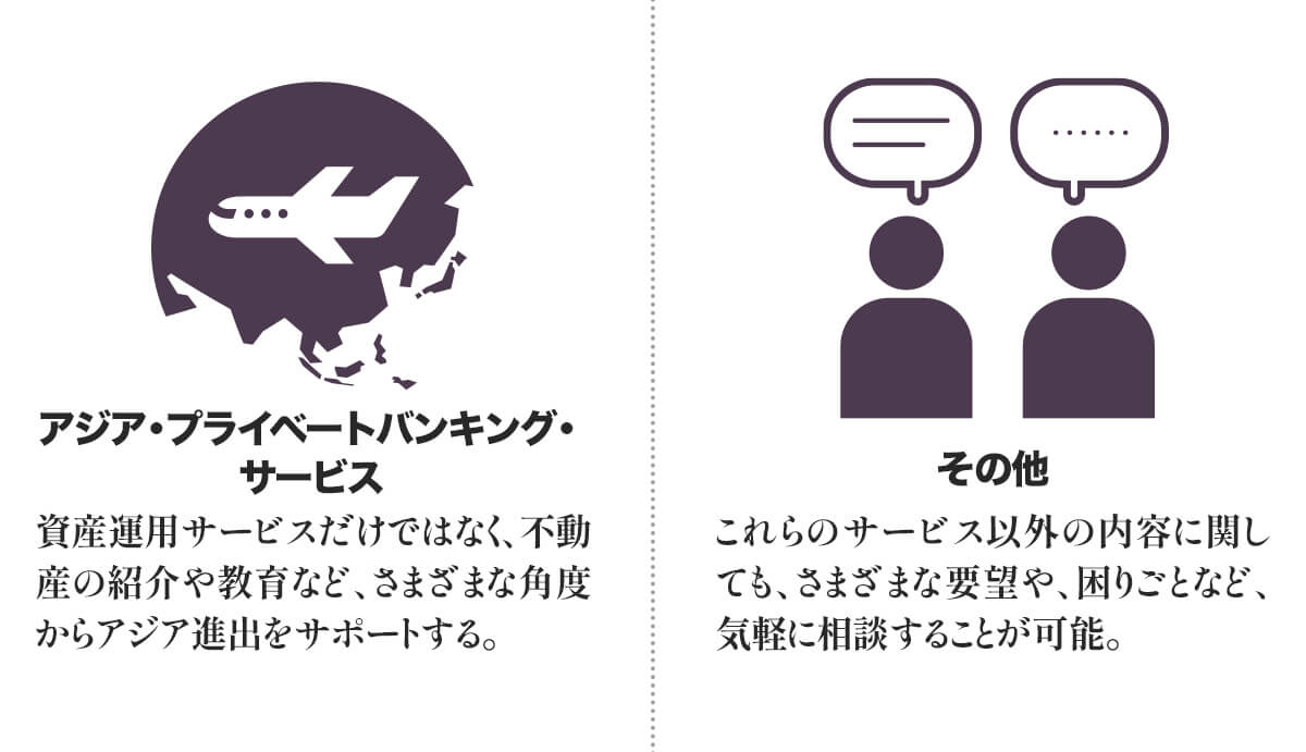 アジア・プライベートバンキング・サービス、その他の説明画像