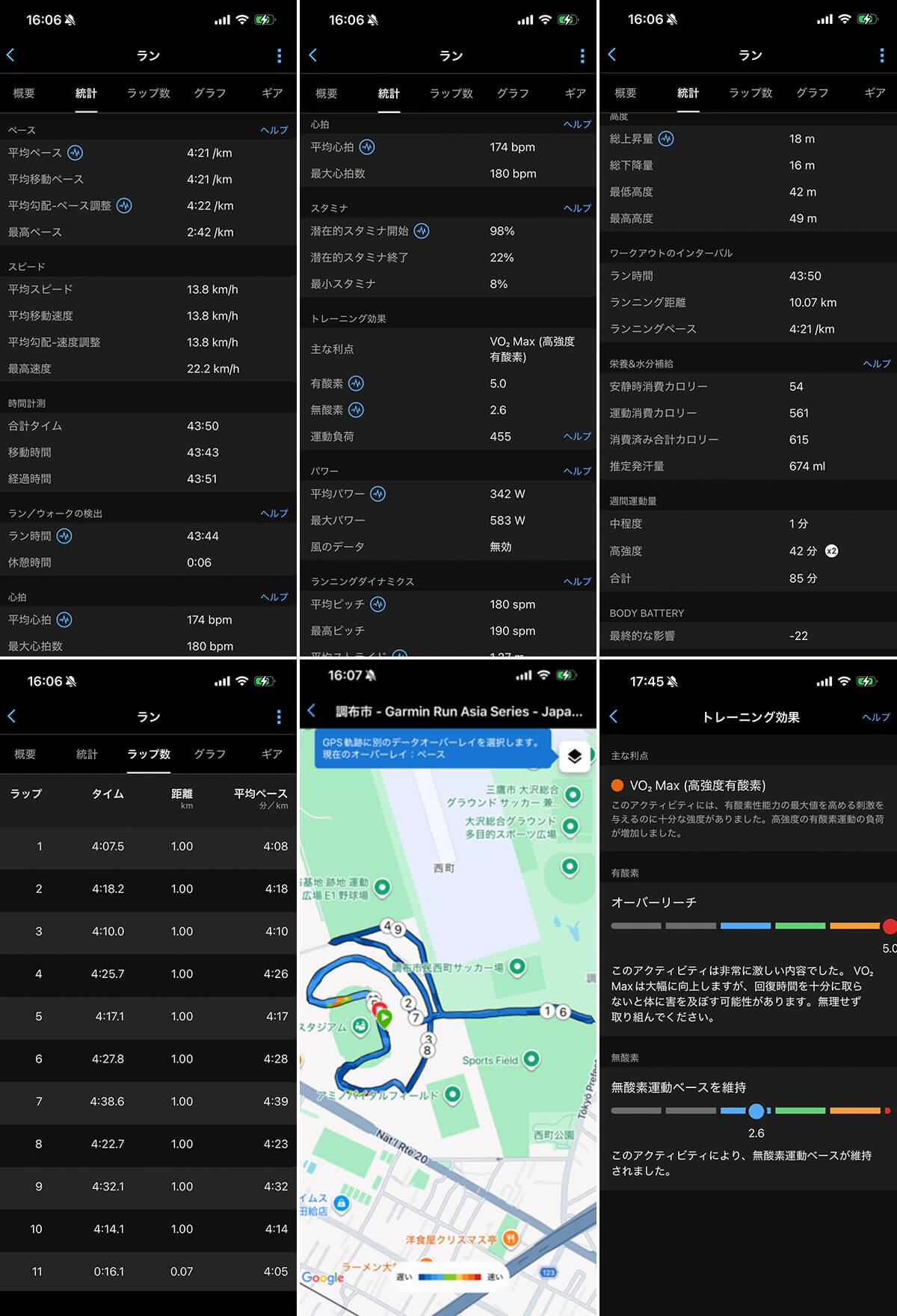 連動するスマートフォンのアプリで走った10㎞のデータの画像